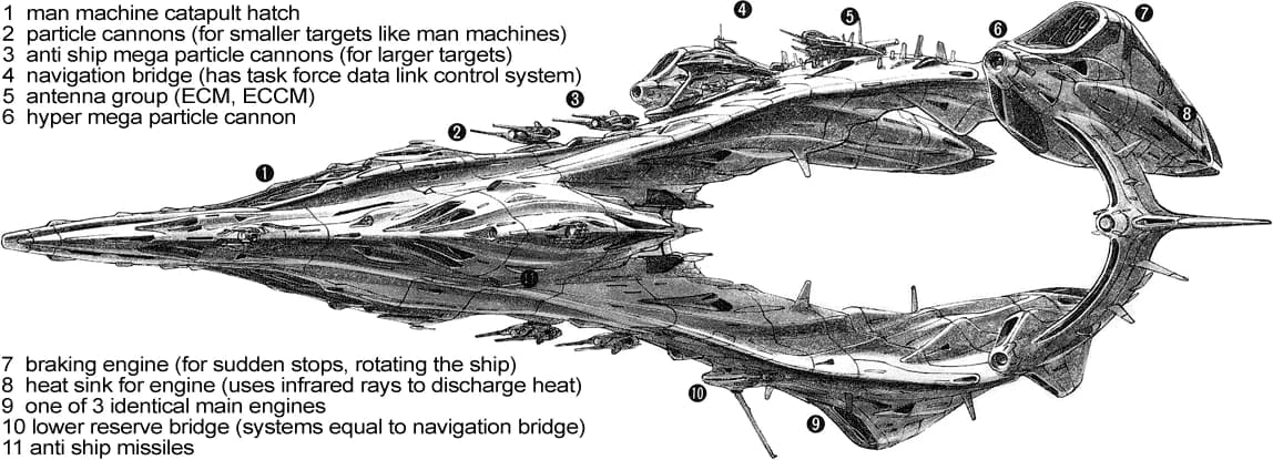 Thirty-One Square — Man-Machine Carrier (Gaia Gear)